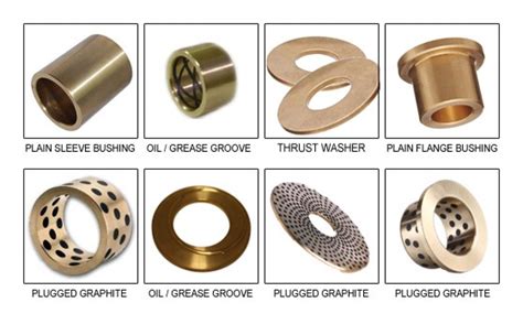 oil rubbed bronze sheet metal|oil impregnated bronze bushings.